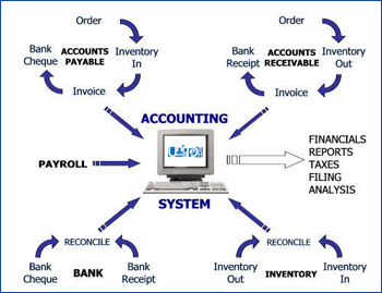 Accounts Software Development company dhaka Bangladesh